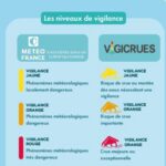 Les inondations, cela nous concerne tous !
